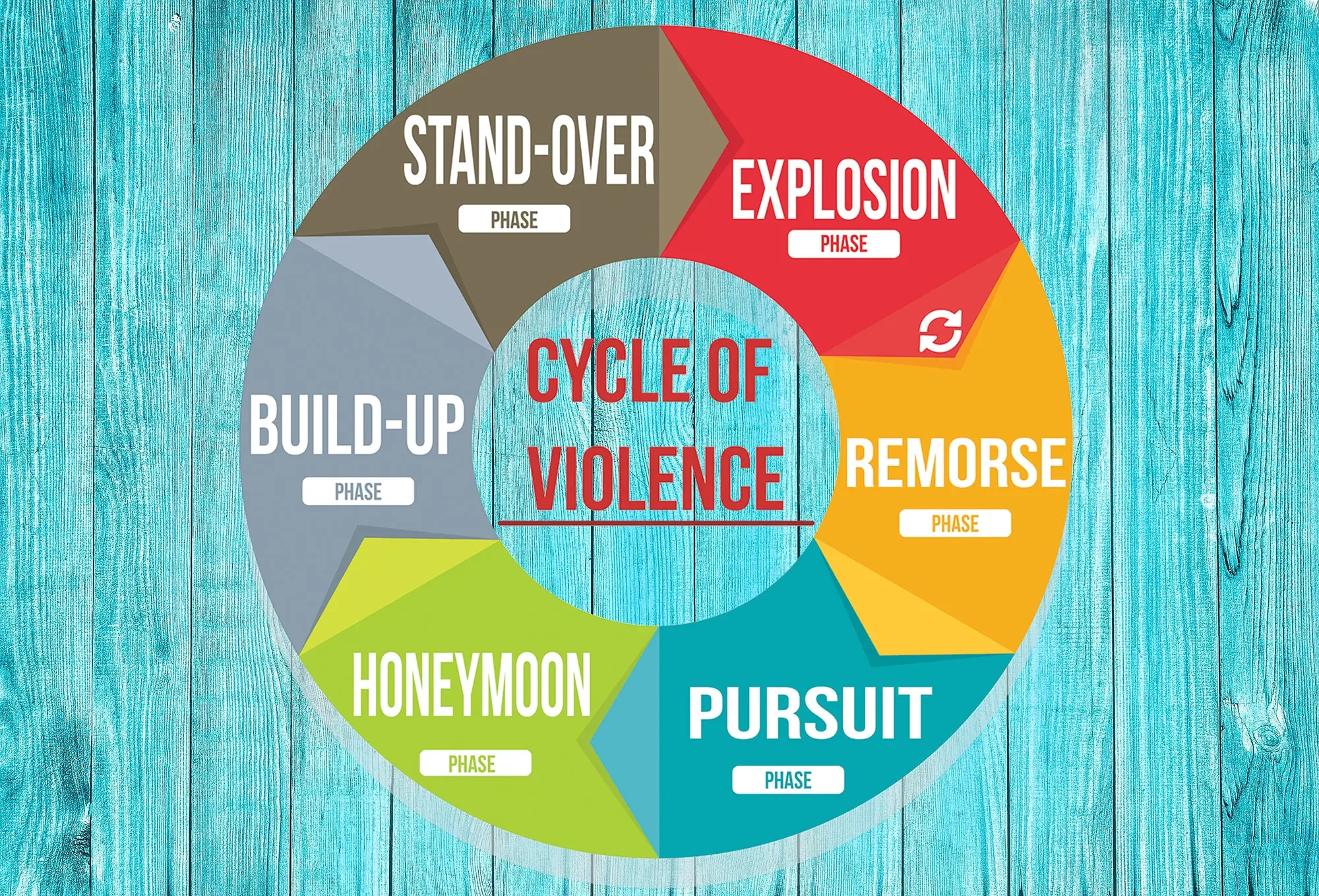 cycle-of-violence-blue-wall.webp