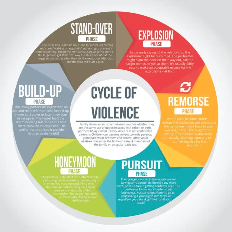 cycle-of-violence-kim-768x768_more_text.webp